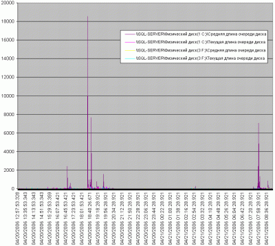 Длина очереди(c_f).GIF