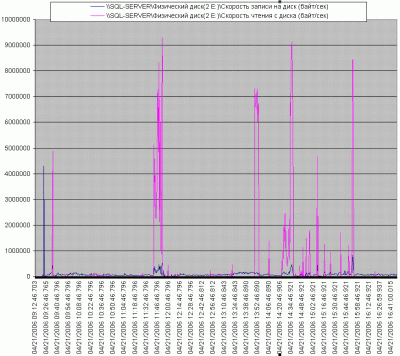 скорость (чтения_записи - E).GIF