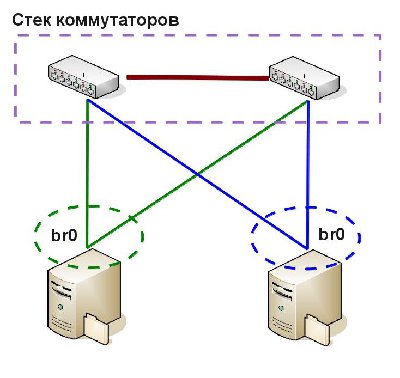 кластера.jpg