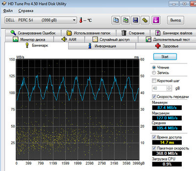 hdtune