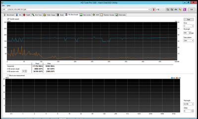 HDTune File Benchmark SSD