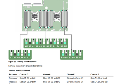 dell r630 memory