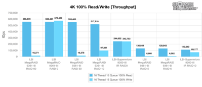 lsi_megaraid_9361-8i_main_4kwrite_throughput.png