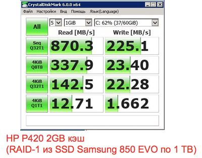 HP P420 2GB кэш<br />(RAID-1 из SSD Samsung 850 EVO по 1 TB)