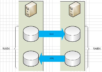 iscsi2iscsi.PNG