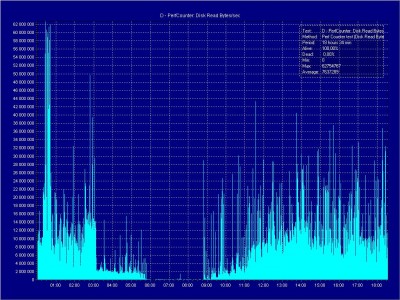 D - Disk Reads.JPG