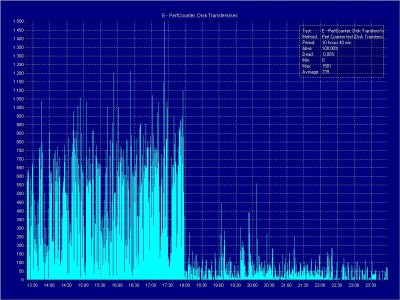 E - Avg. Disk transfers_sec.JPG