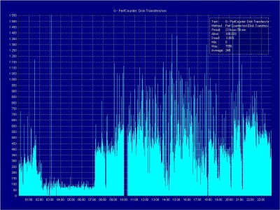 G - Disk Transfers_sec.JPG