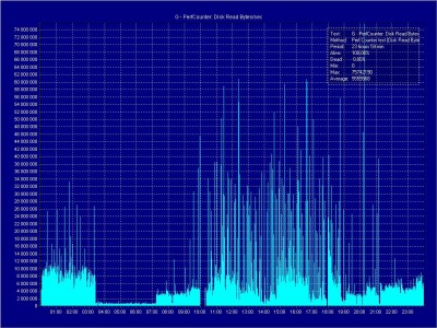 G - Disk Read Bytes_sec.JPG