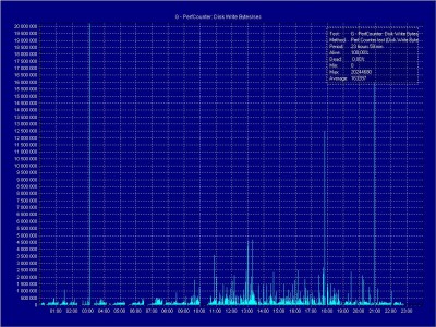 G - Disk Write Bytes_sec.JPG