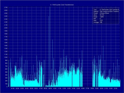 G - Disk Transfers_sec.JPG