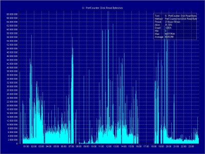 G - Disk Read Bytes_sec.JPG