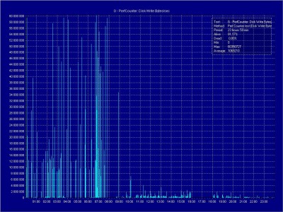 G - Disk Write Bytes_sec.JPG