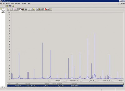 Disk Write Bytes/sec