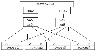 Схема №2