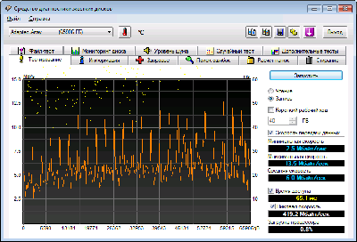 InitQuick WriteDisabled