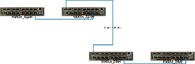 SAS_switches.jpg