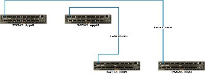 SAS_switches_2.jpg