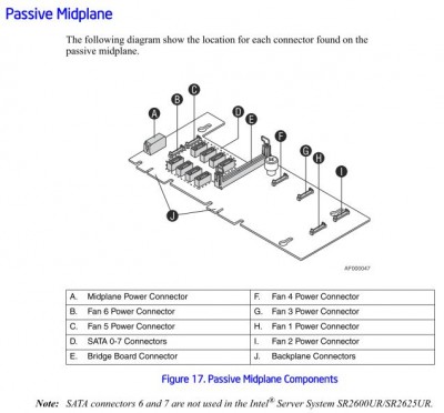 Midplane