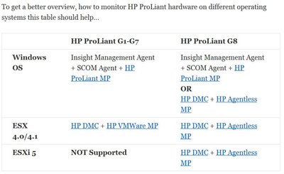 HP Monitoring.JPG