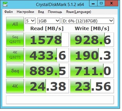 RAID 10 SSD