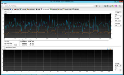 HDTune File Benchmark SAS