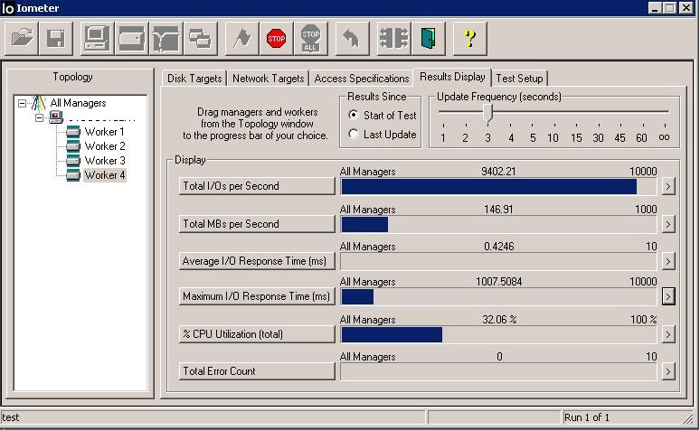 146GB SCSI, 4 disks in RAID5