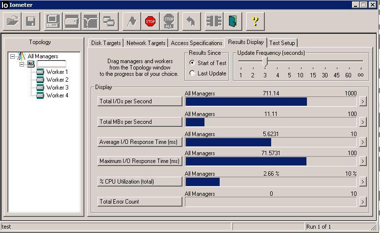 36GB SCSI 15K, 5disks RAID5