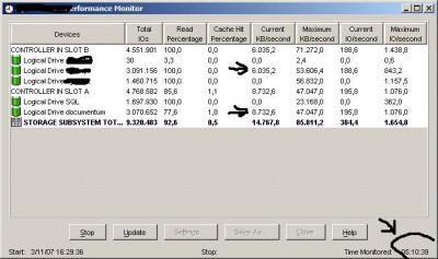 perfomance monitor ds4300