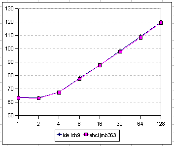 iometer.png