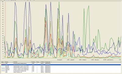 Perfmon.JPG (216.54 КБ) 6635 просмотров Perfmon.JPG