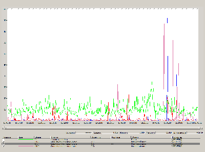 perfSQL.gif